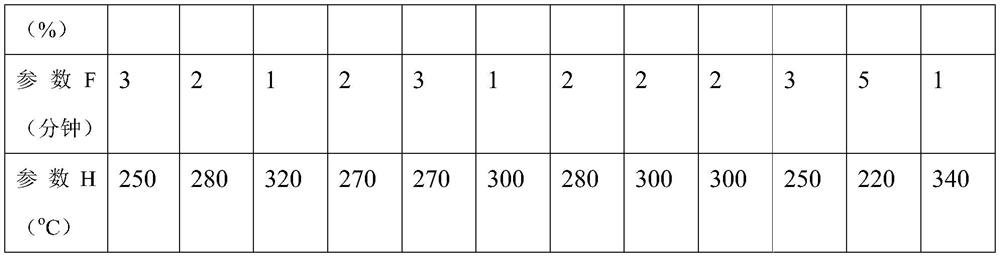 A kind of ablation-resistant polyphenylene sulfide composite material and preparation method thereof