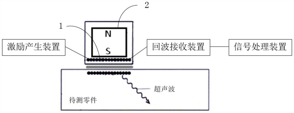 Hidden crack detection method and device for metal plate stamping forming part