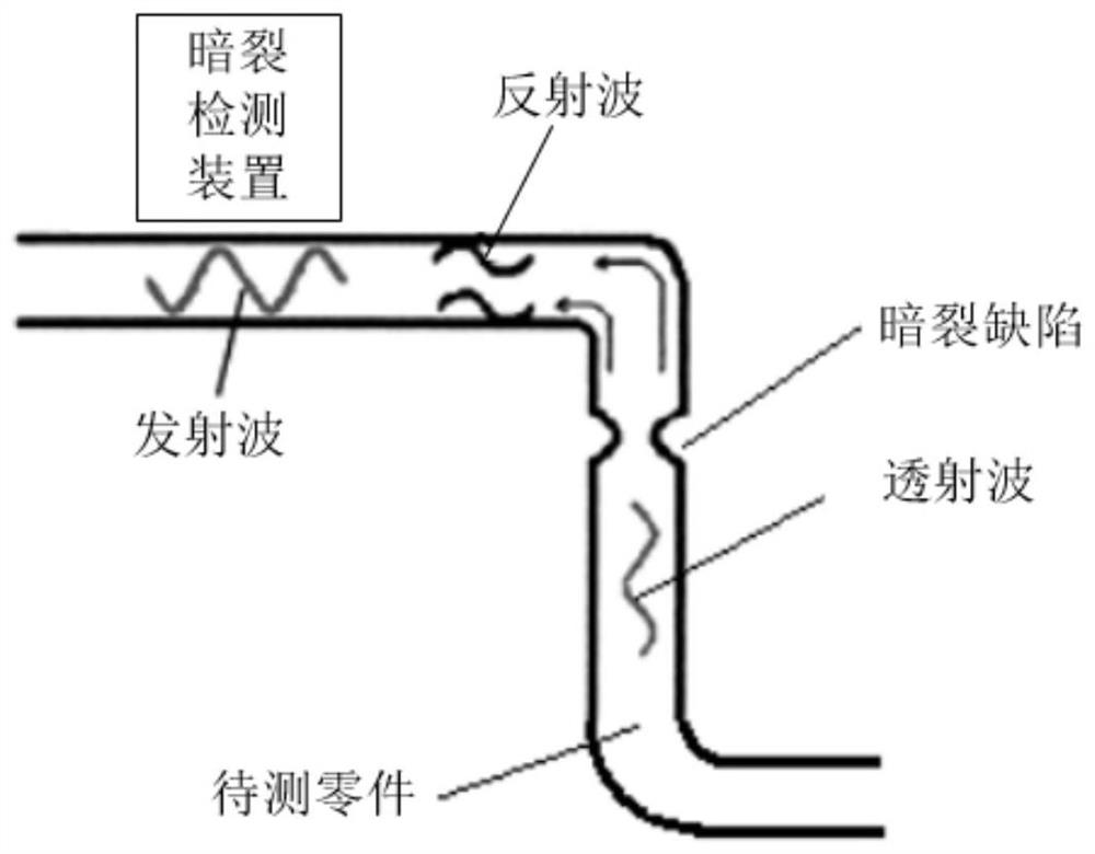 Hidden crack detection method and device for metal plate stamping forming part