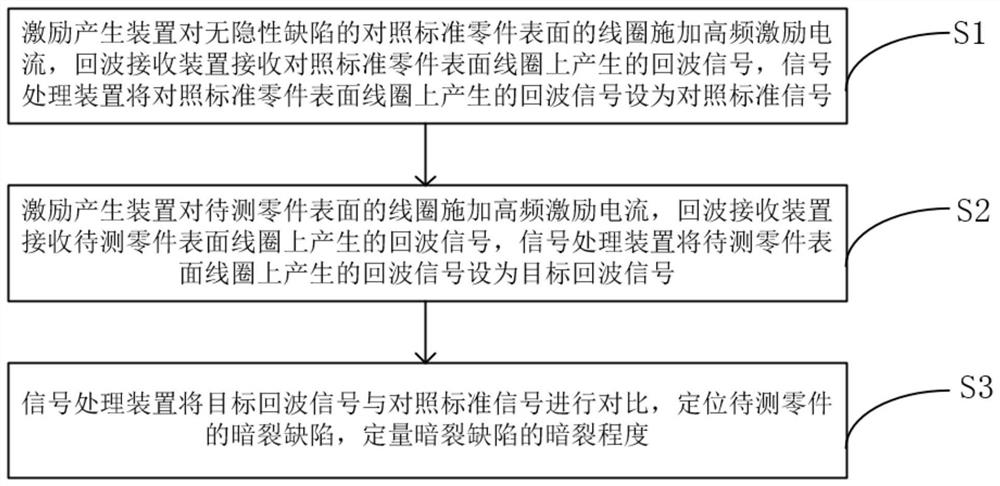 Hidden crack detection method and device for metal plate stamping forming part