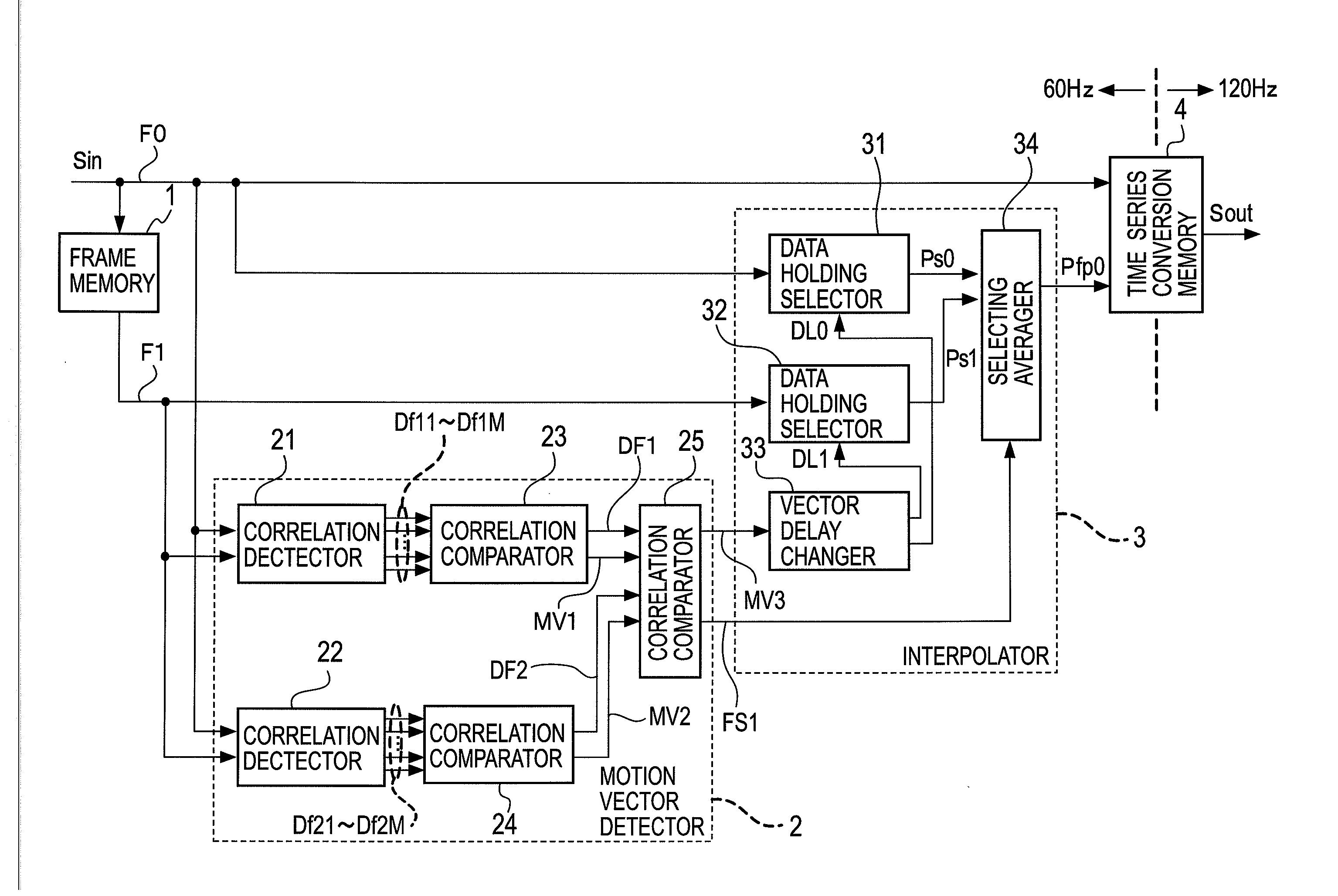 Frame rate conversion apparatus and method