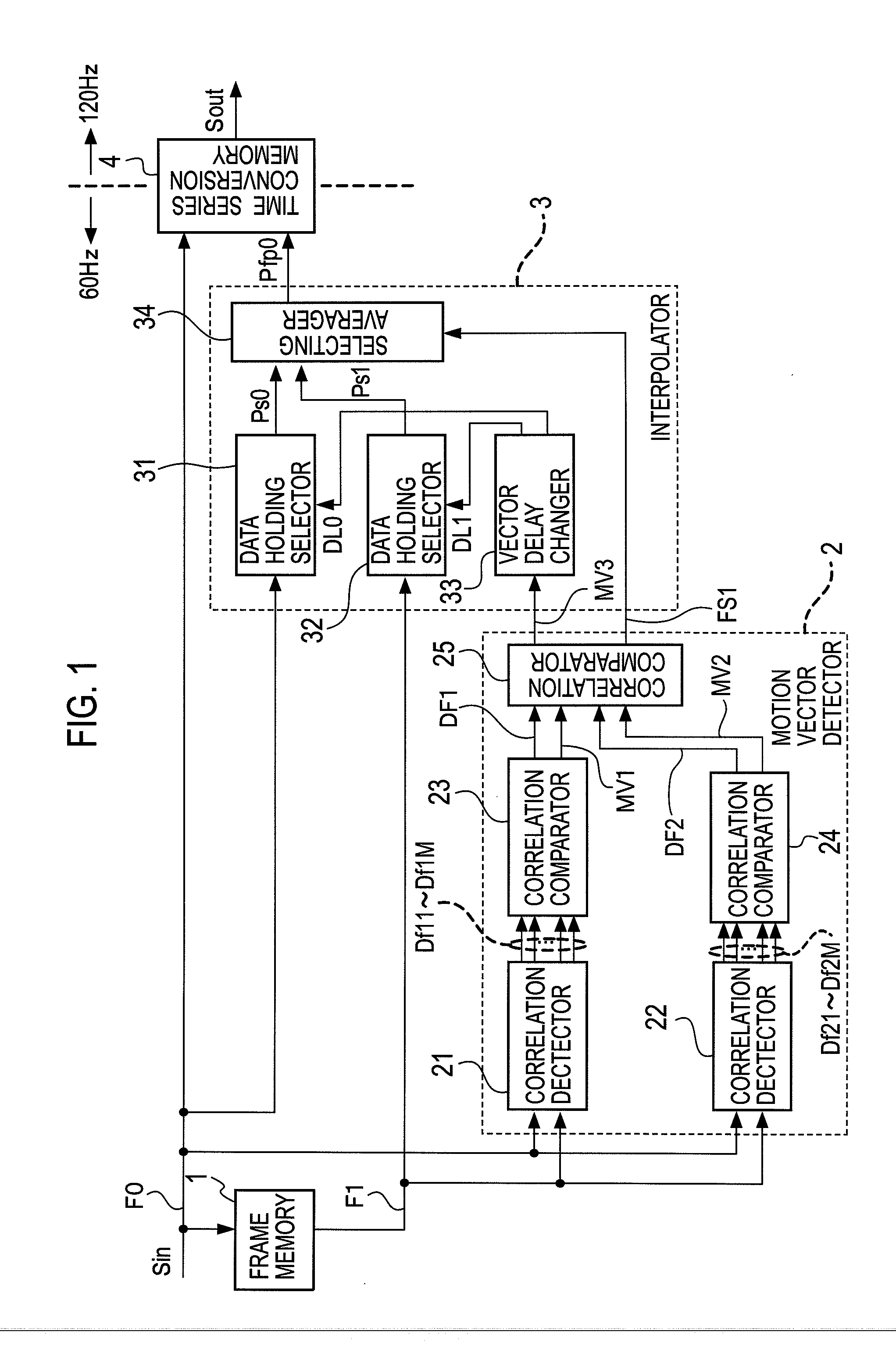 Frame rate conversion apparatus and method
