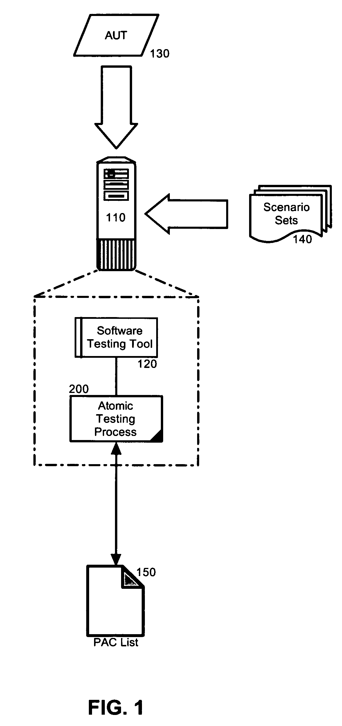 Automated atomic system testing