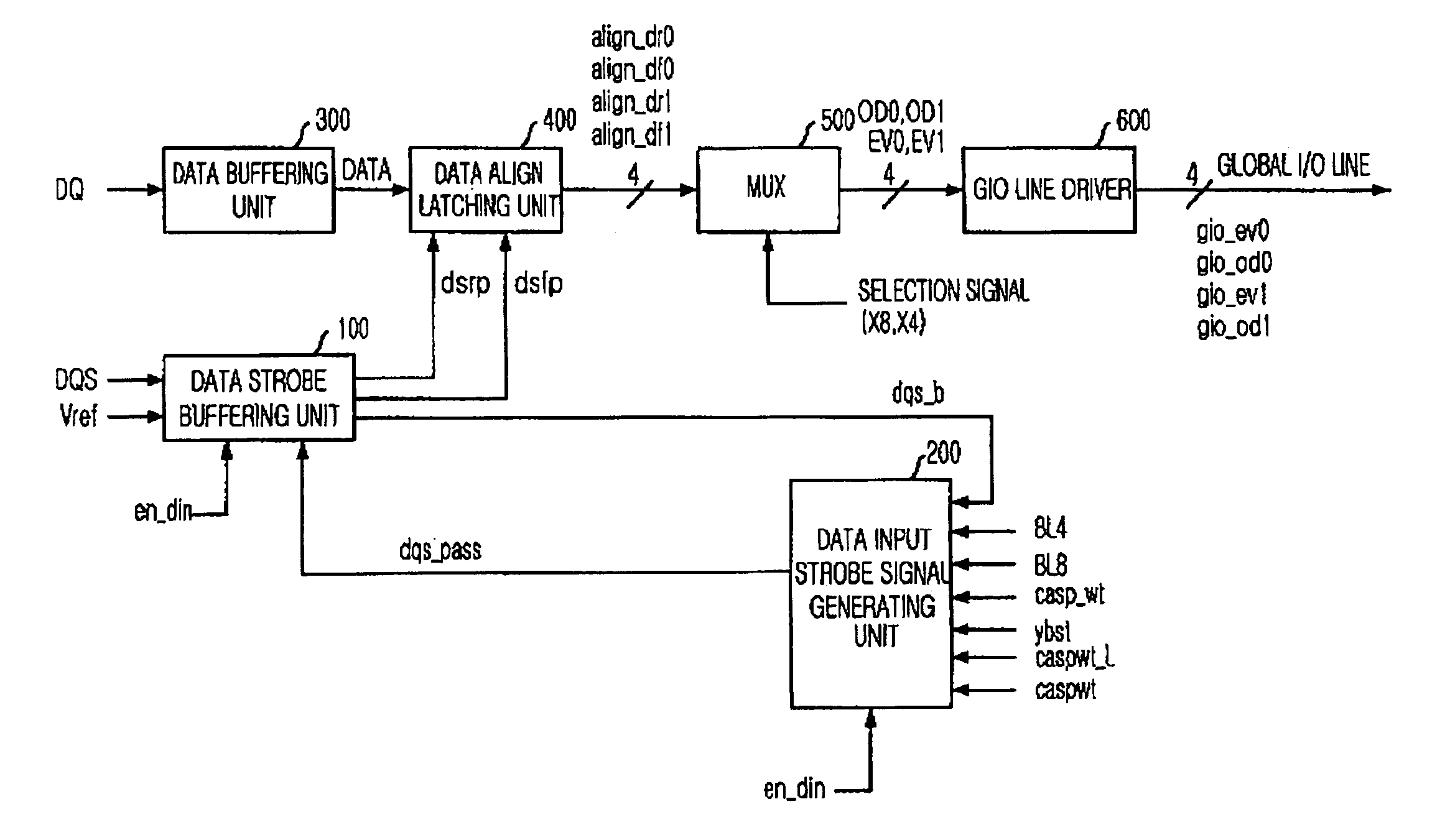 Synchronous memory device for preventing erroneous operation due to DQS ripple