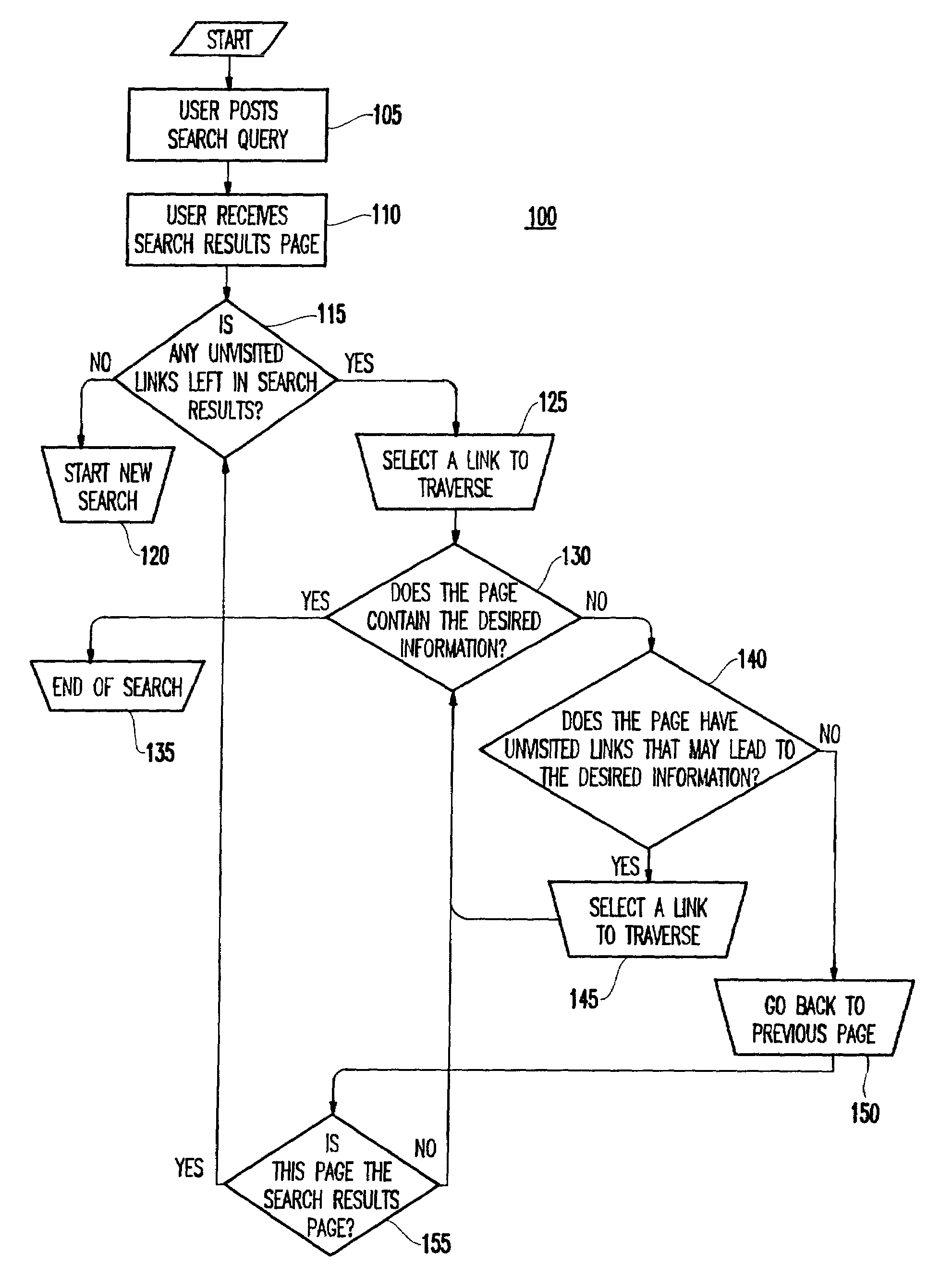 Graphical web browsing interface for spatial data navigation and method of navigating data blocks