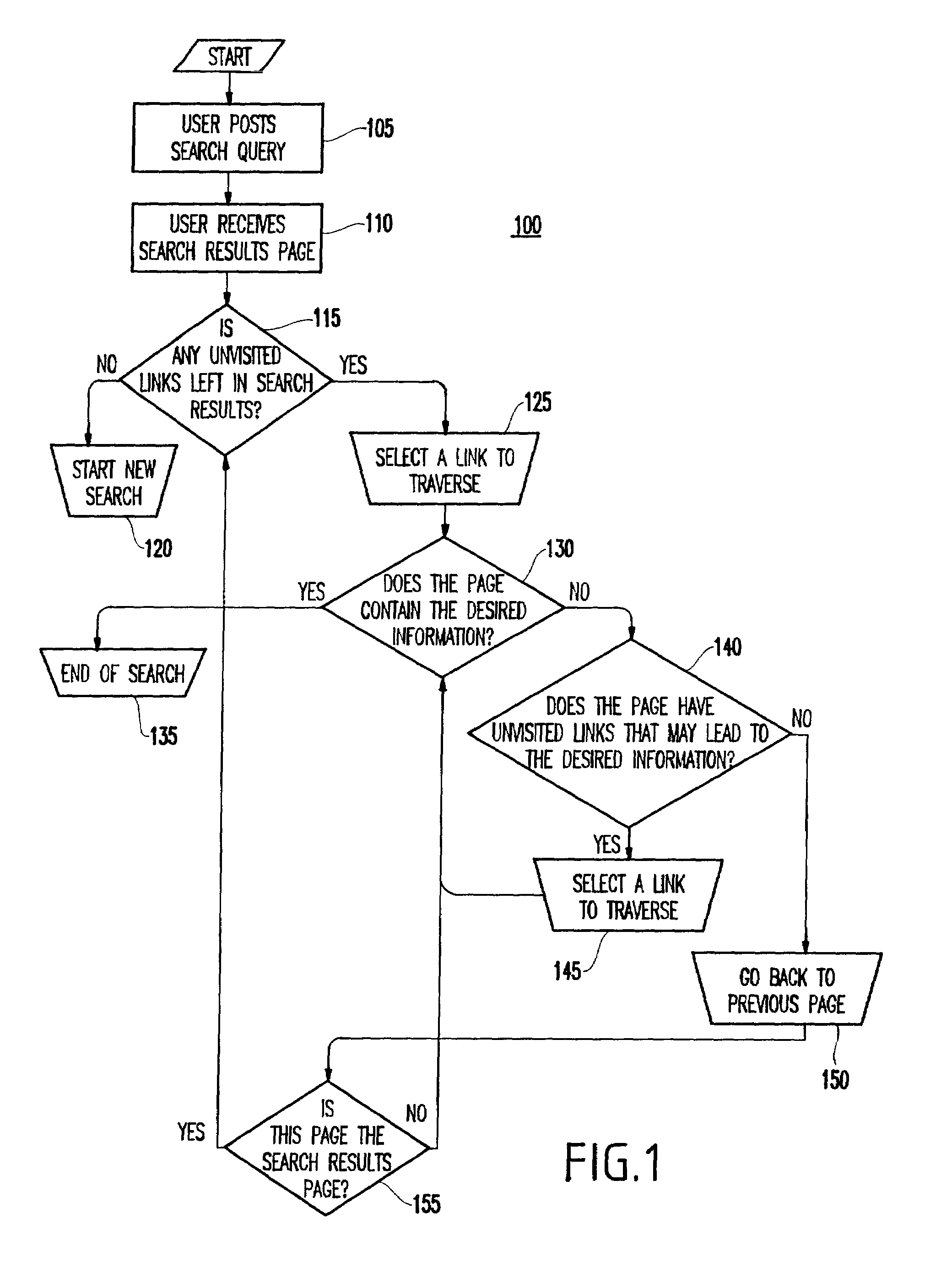 Graphical web browsing interface for spatial data navigation and method of navigating data blocks