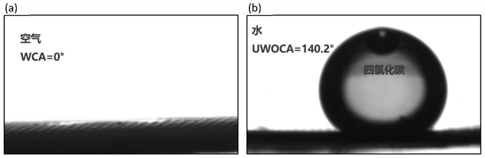 Super-infiltration metal net film and preparation method and application thereof