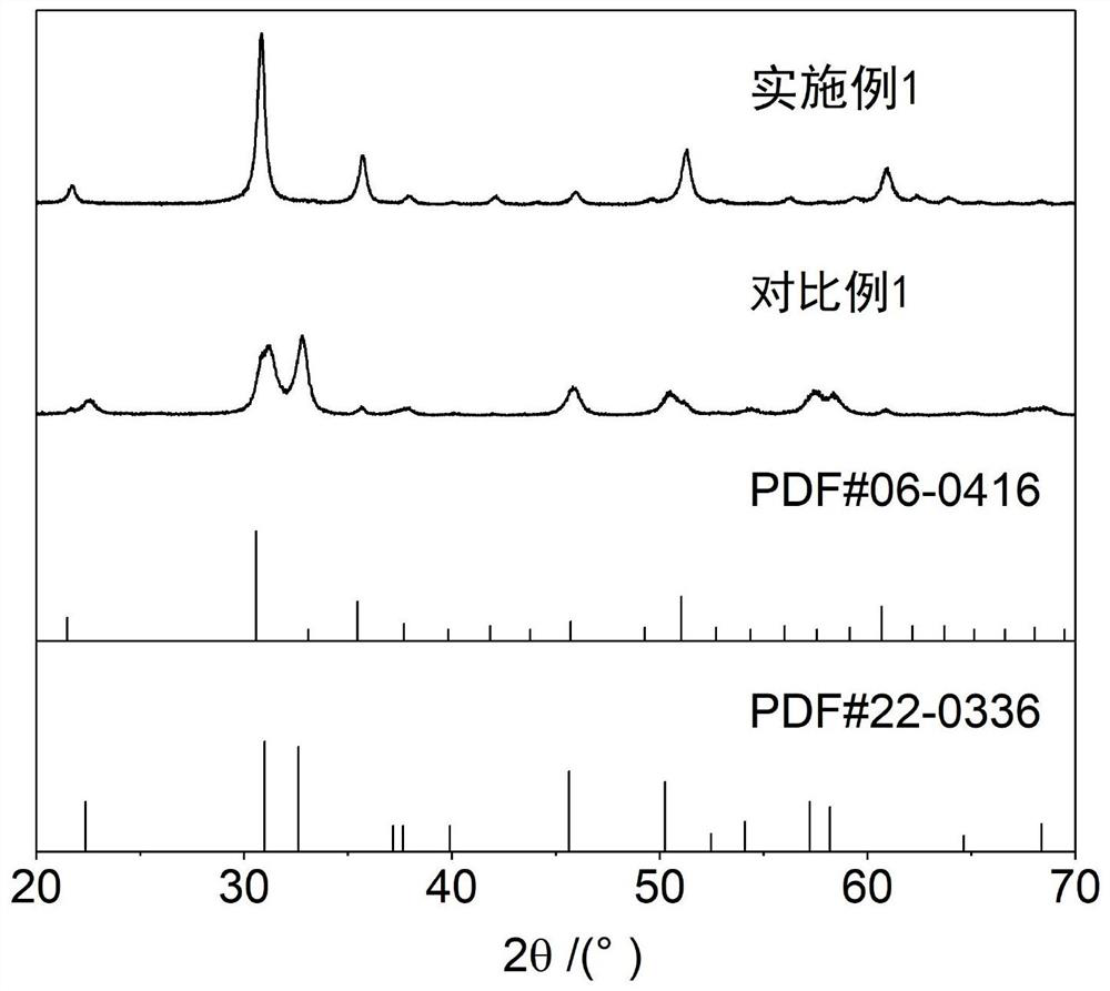 In2O3 photocatalyst for degrading perfluorooctanoic acid and preparation method thereof