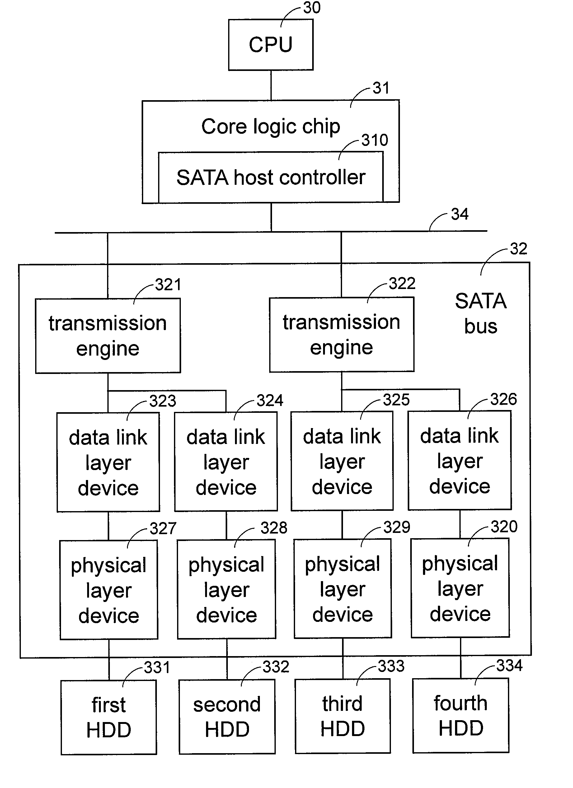 Method for initializing bus device
