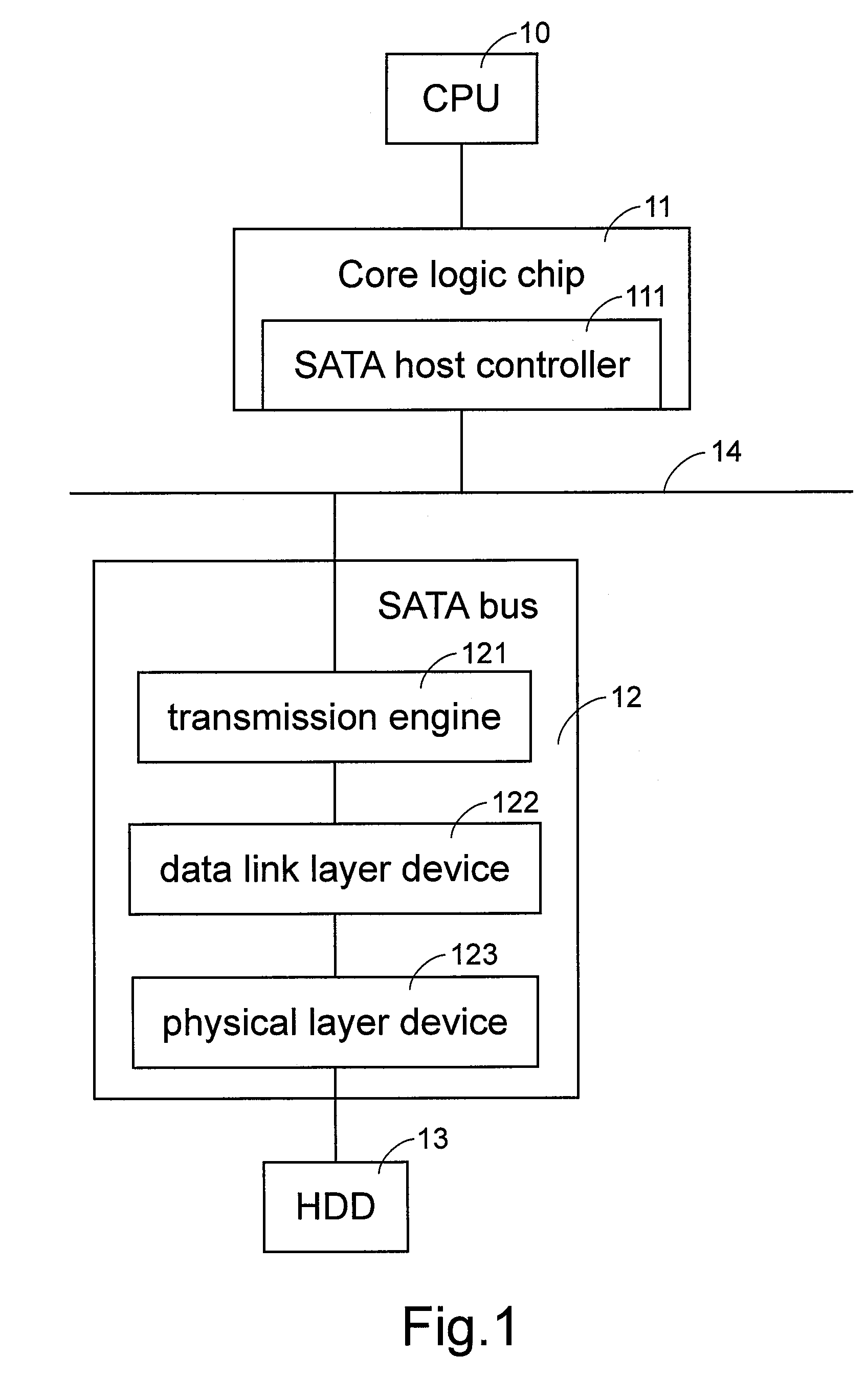 Method for initializing bus device