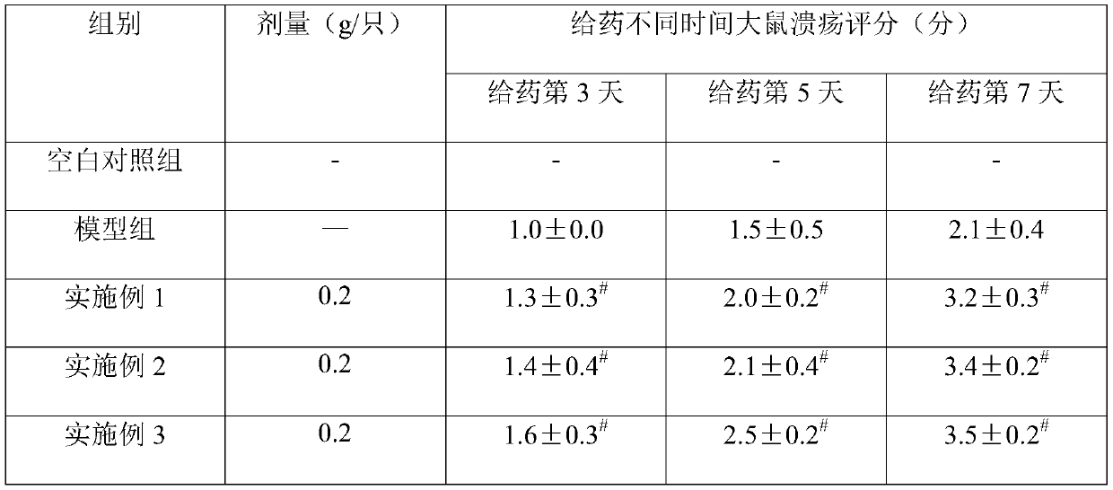 Hemorrhoid suppository containing Huang chrysanthemums and preparation method thereof