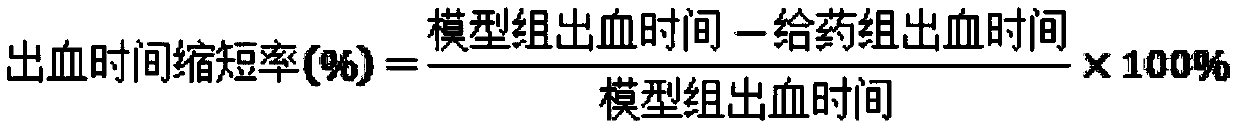 Hemorrhoid suppository containing Huang chrysanthemums and preparation method thereof