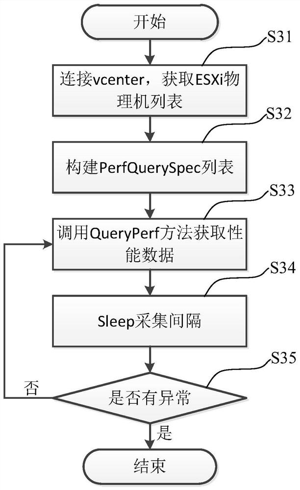 Data acquisition method, system and device for physical machine and storage medium