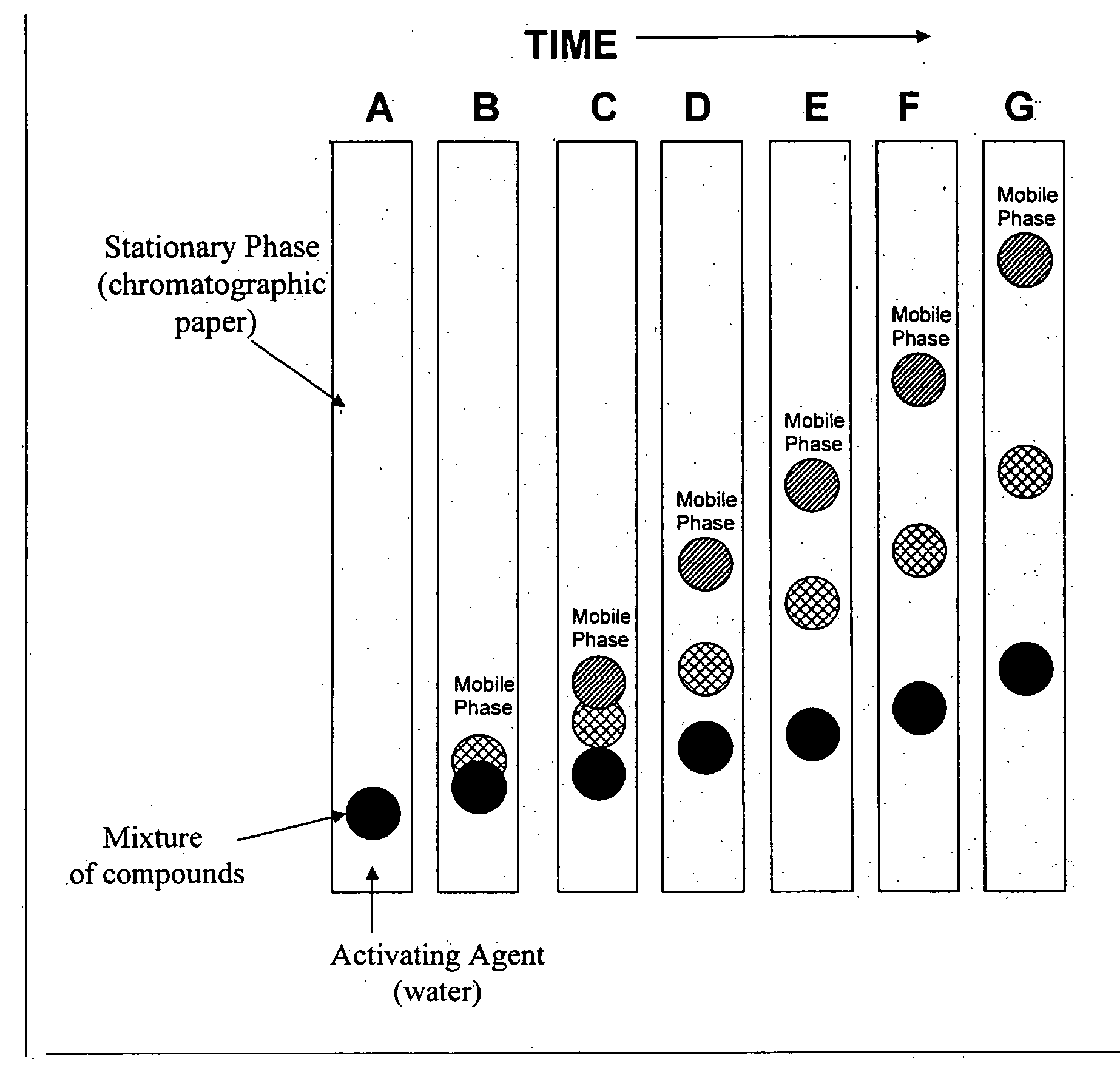 Visual indicator chronograph and the use of the same