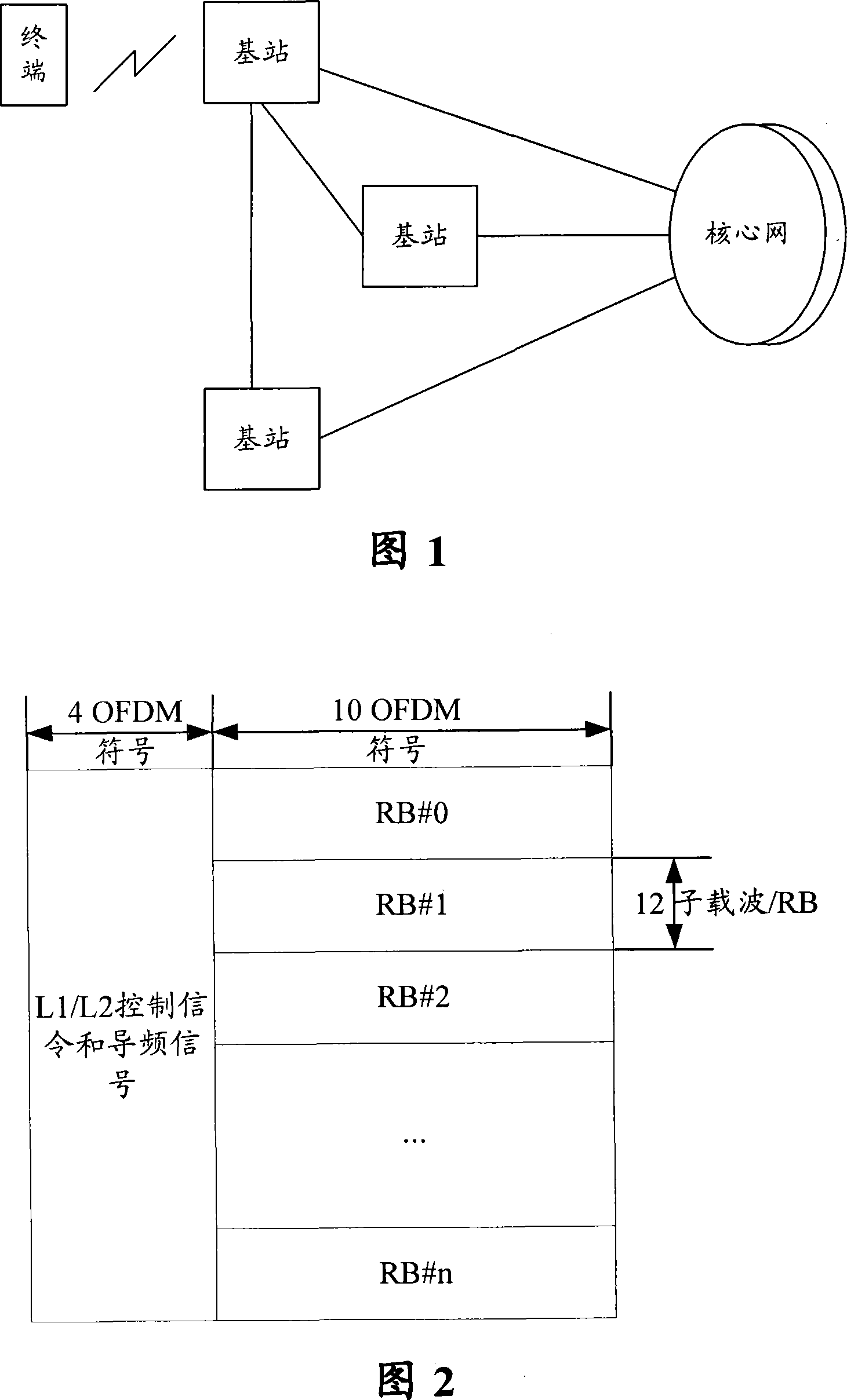 Indication method for wireless resource allocation of LTE system