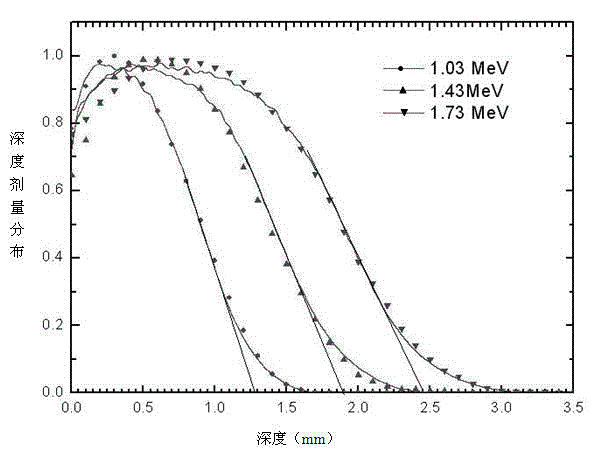 A test method for anti-irradiation index of star sensor lens
