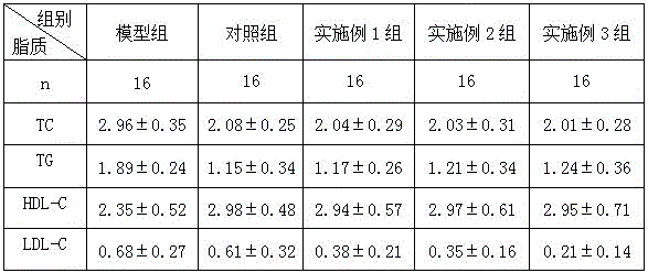 Traditional Chinese medicine composition for treating hyperlipidemia