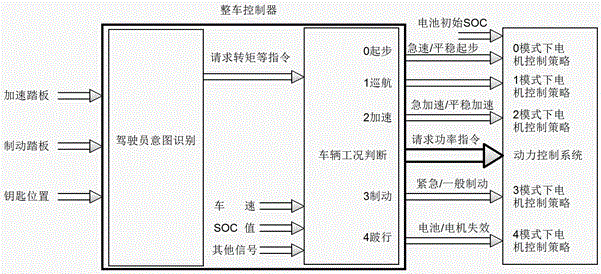 A control method for a power system of an electric vehicle with dual motors and dual drive shafts