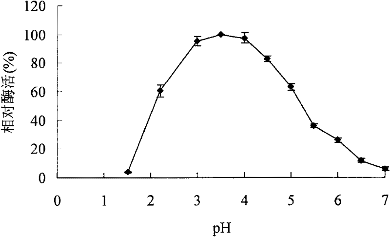 A kind of acidophilic α-galactosidase agalb with galactomannan degrading ability and its gene and application