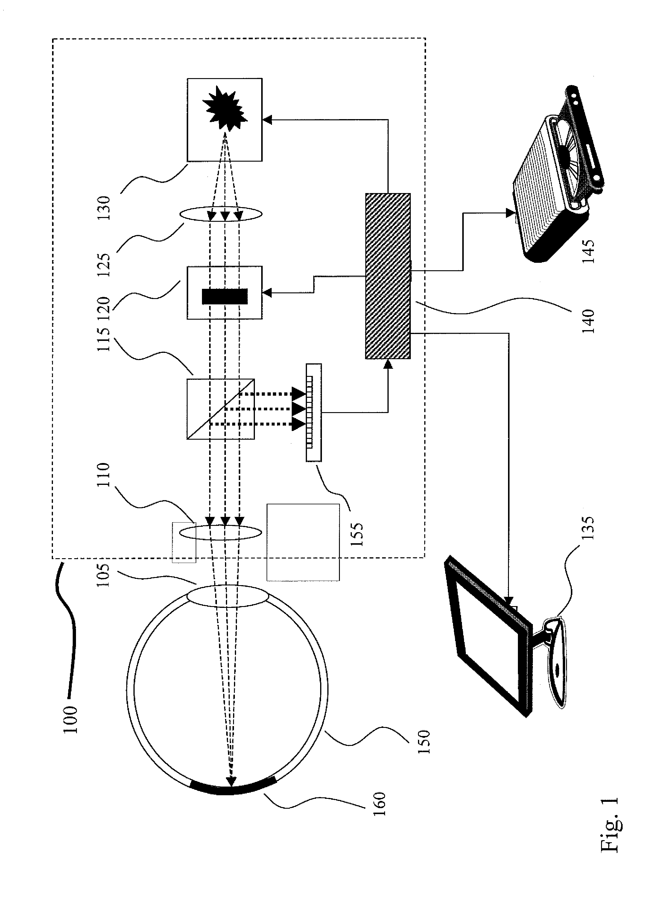 Method and Apparatus for Correlated Ophthalmic Measurements