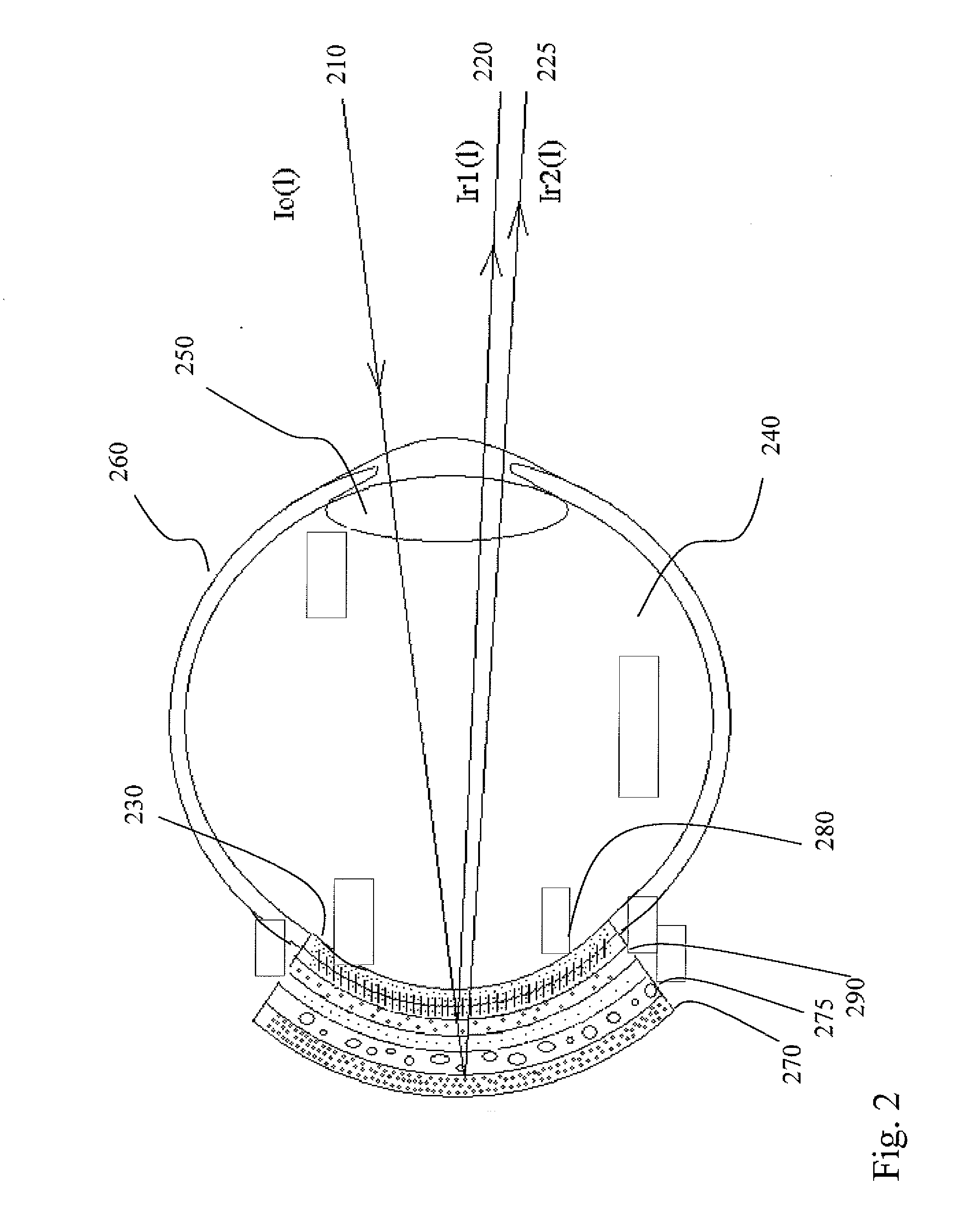 Method and Apparatus for Correlated Ophthalmic Measurements