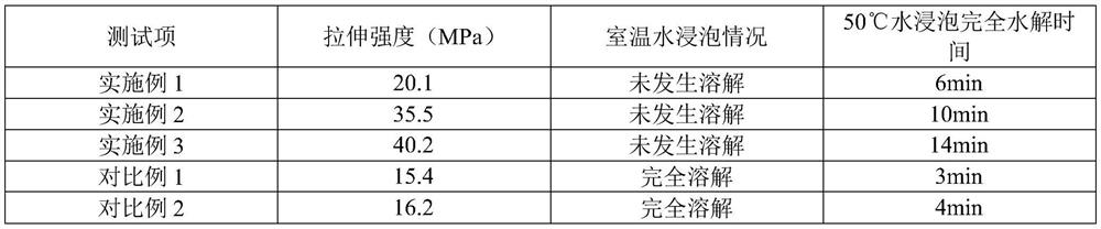 High-strength normal-temperature-insoluble PVA shopping bag