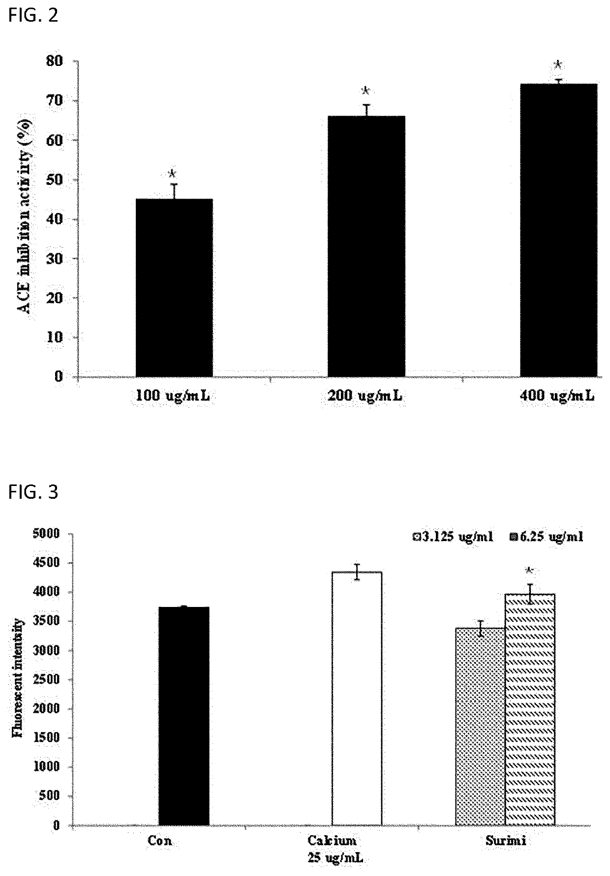 Flounder surimi having antioxidant and antihypertensive effects and method of preparing the same