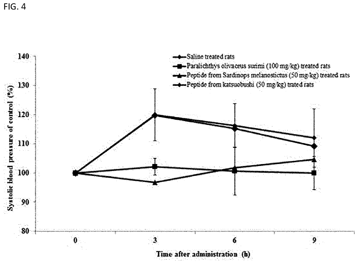 Flounder surimi having antioxidant and antihypertensive effects and method of preparing the same