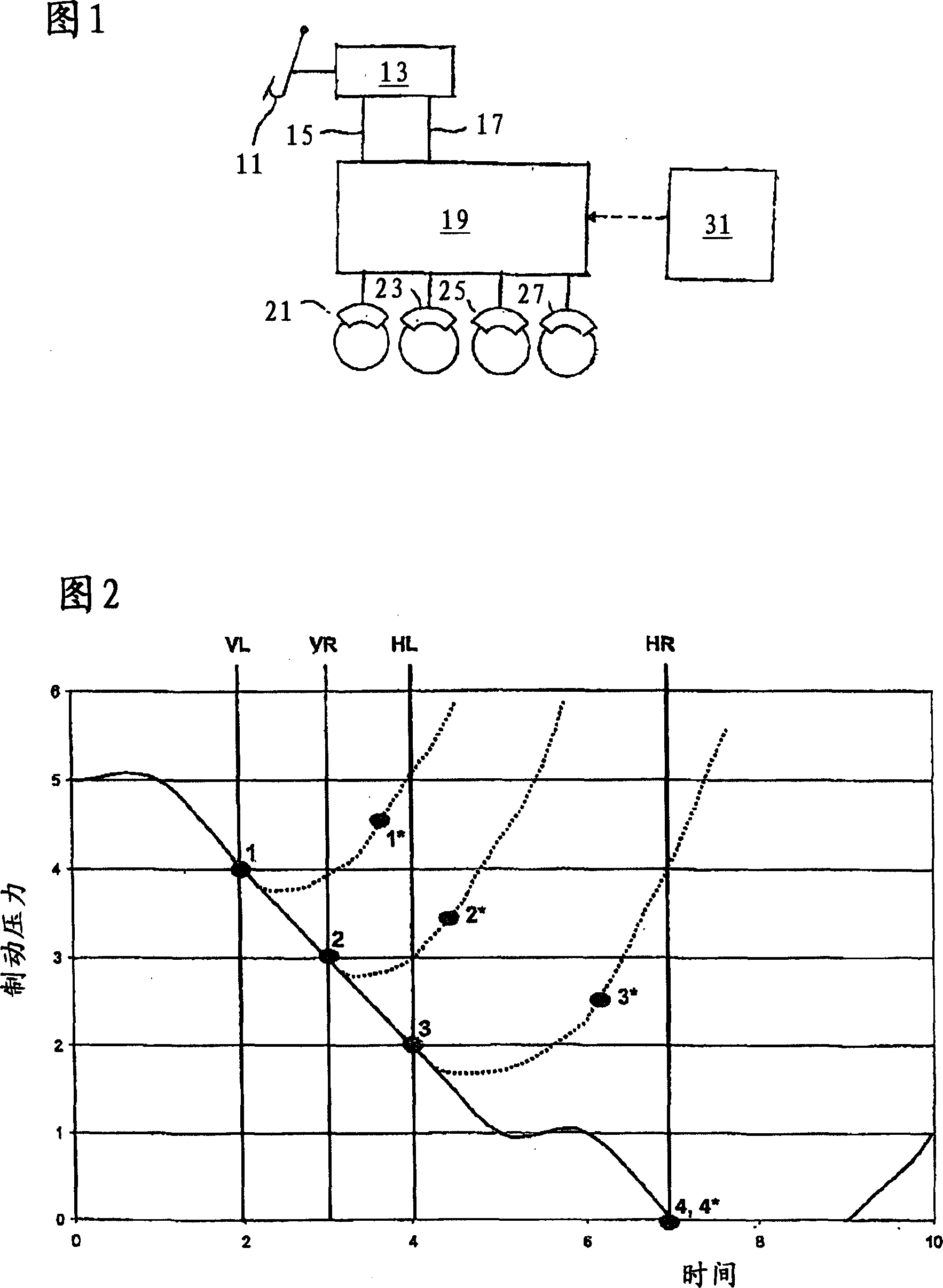 Device and methods for braking in a motor vehicle