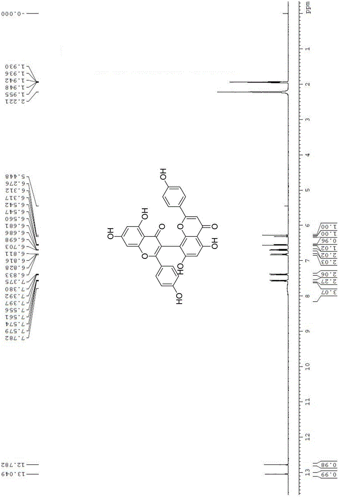 Preparation method of natural biflavones such as I3,II8-Biapgienin and Ridiculuflavone A