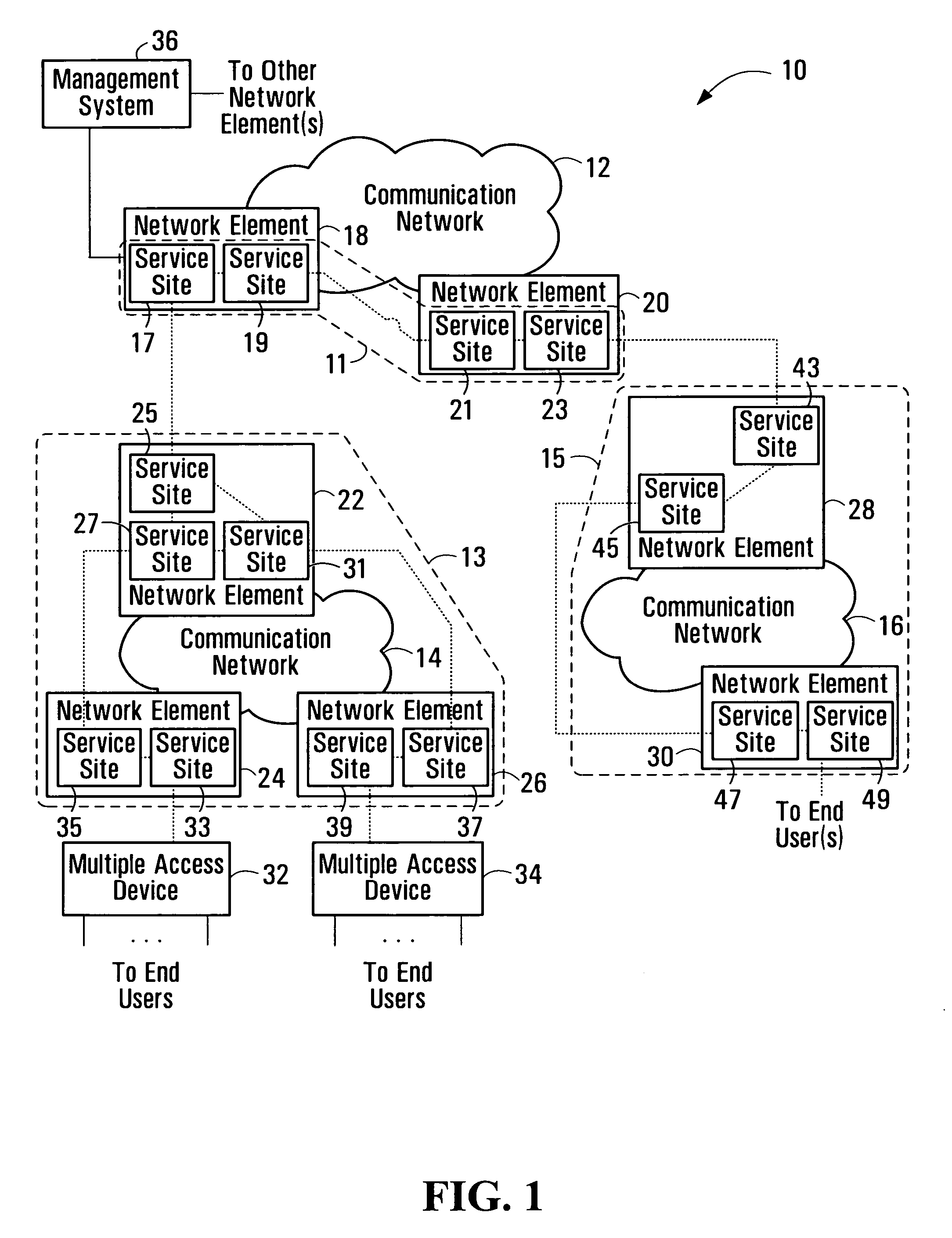 Communication system hierarchical testing systems and methods - entity dependent automatic selection of tests