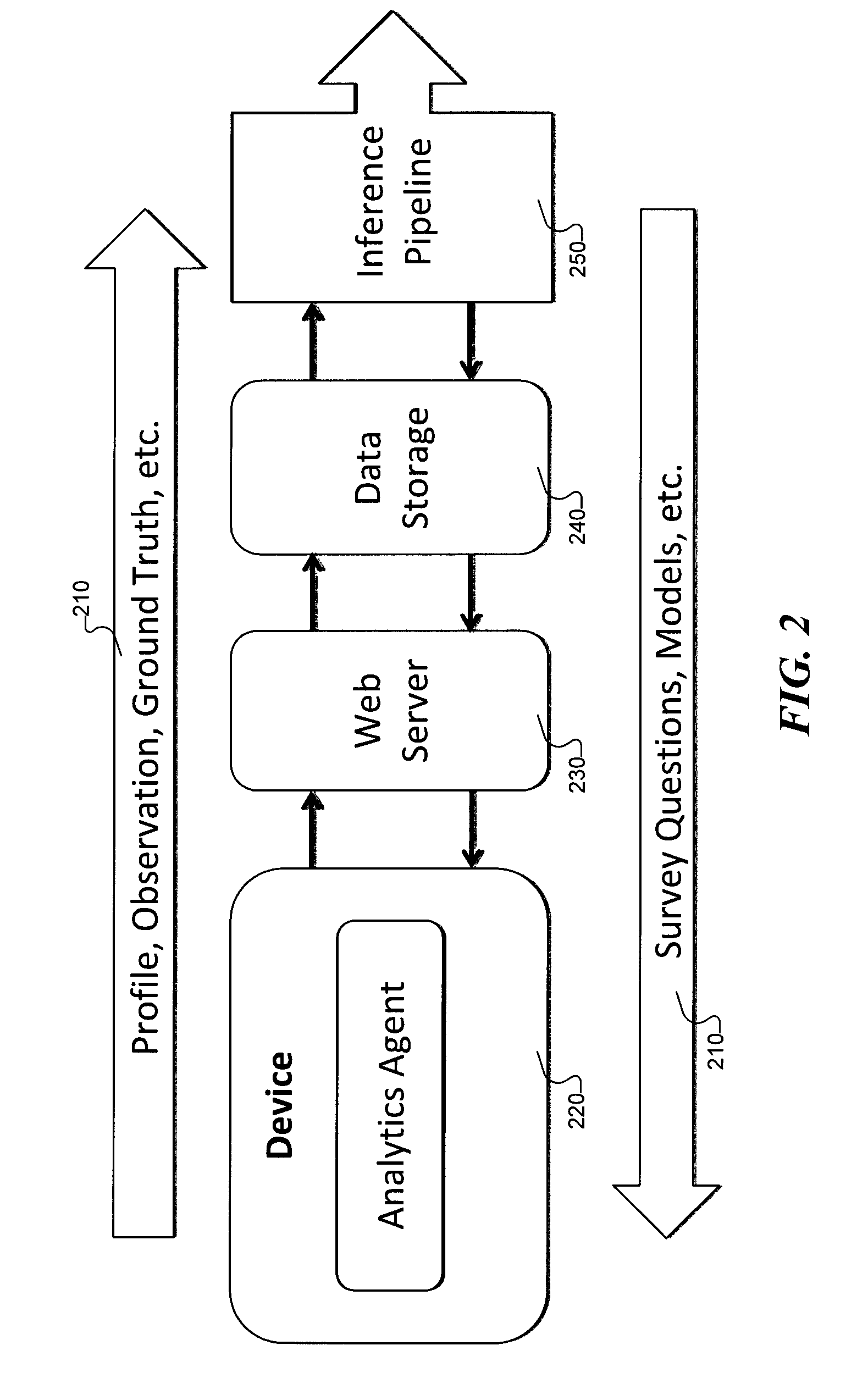 System and method for data collection to validate location data