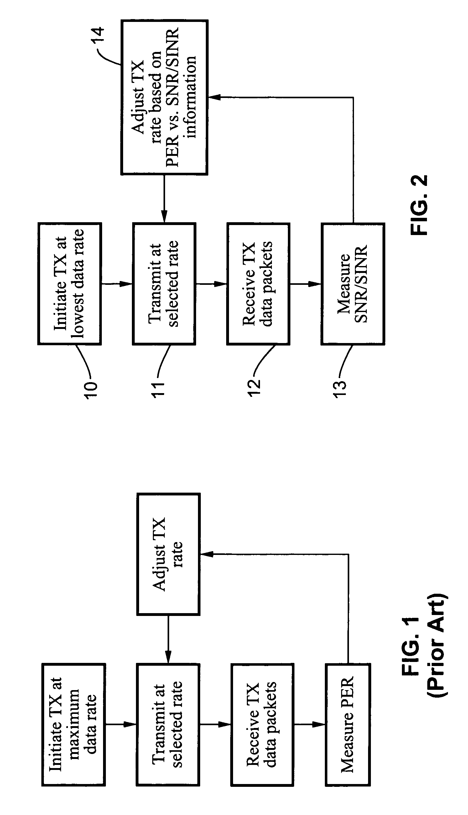 Method and apparatus for selecting transmission modulation rates in wireless devices for A/V streaming applications