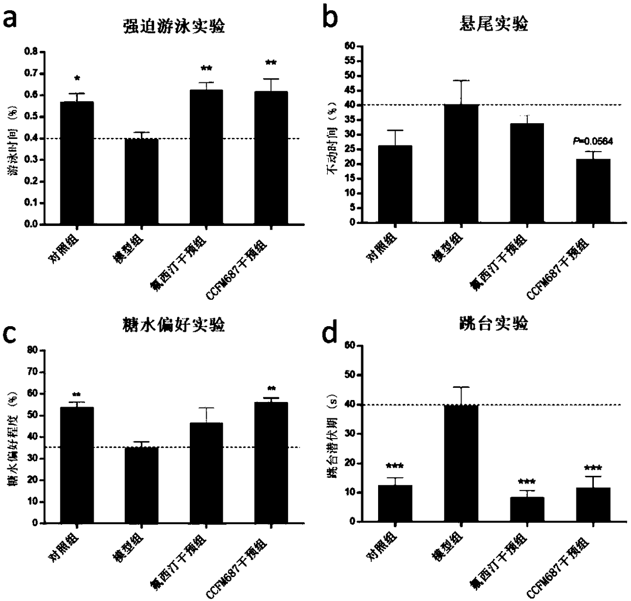 Bifidobacterium longum subsp. infantis CCFM687 as well as fermented food and application thereof