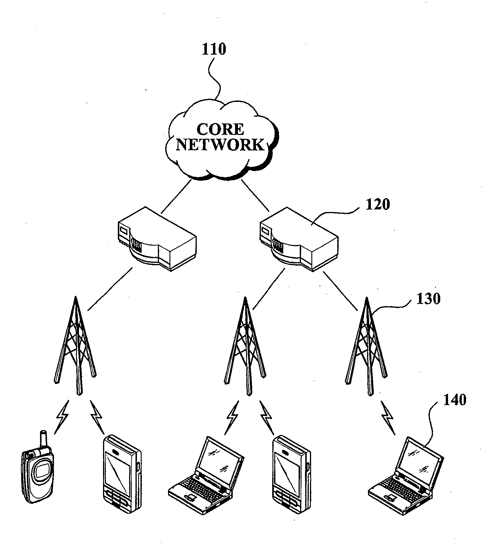 System and Method for Routing Packets in Portable Internet System