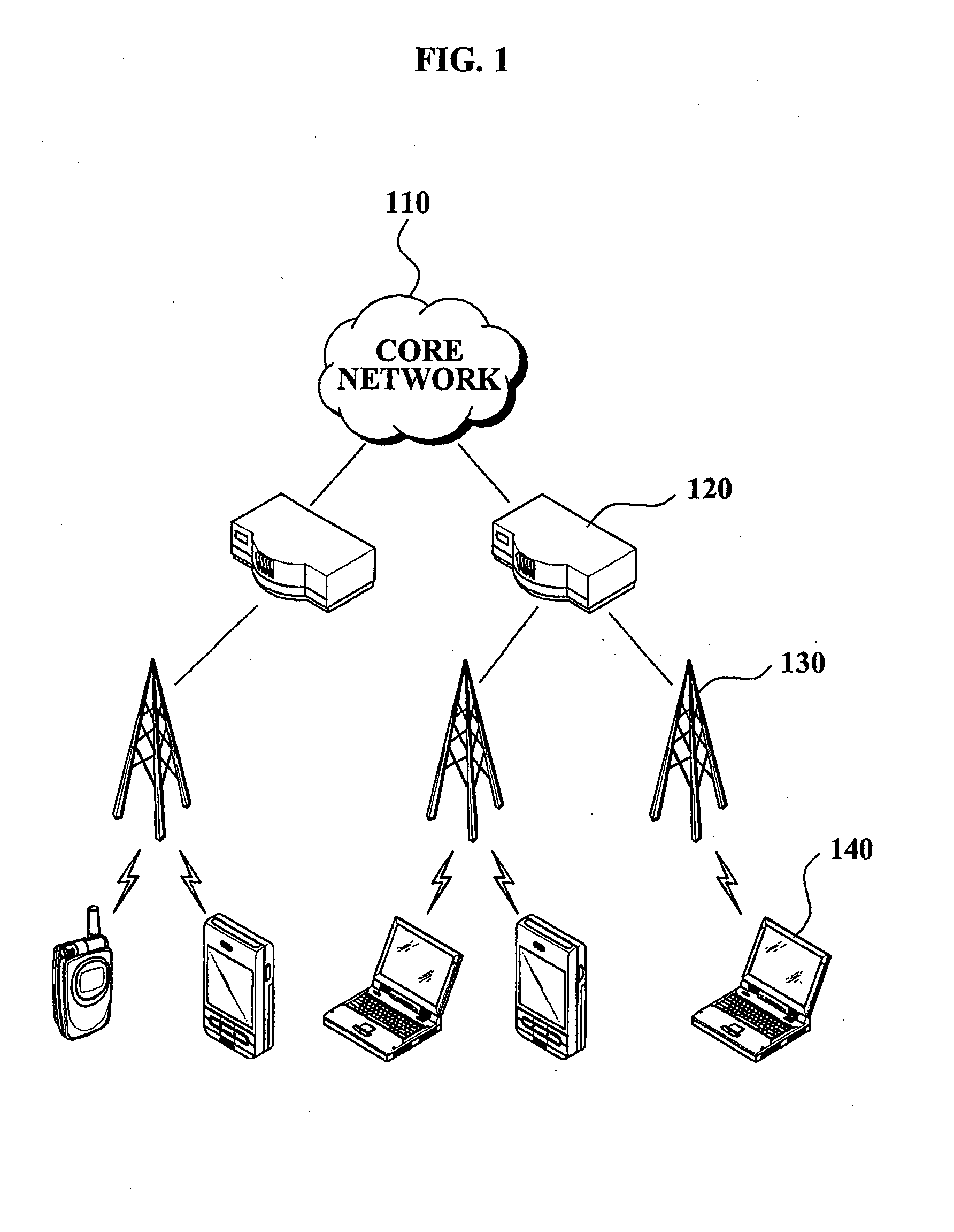 System and Method for Routing Packets in Portable Internet System