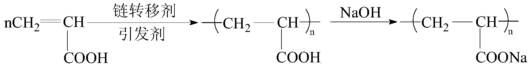 Method for preparing sodium polyacrylate dispersant