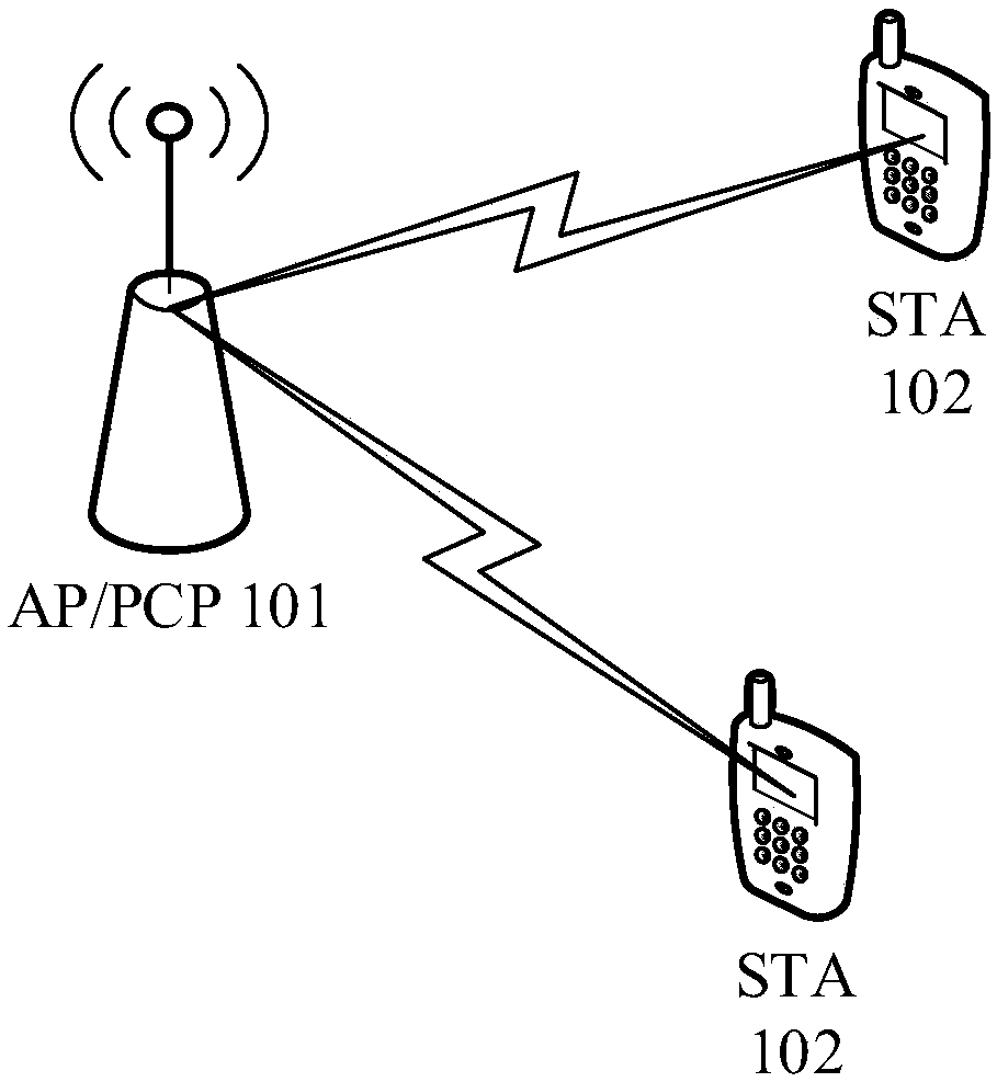 Beam training method and beam training device