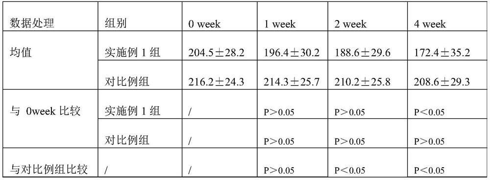 Composition with skin whitening and moisturizing effects, preparation method and use method