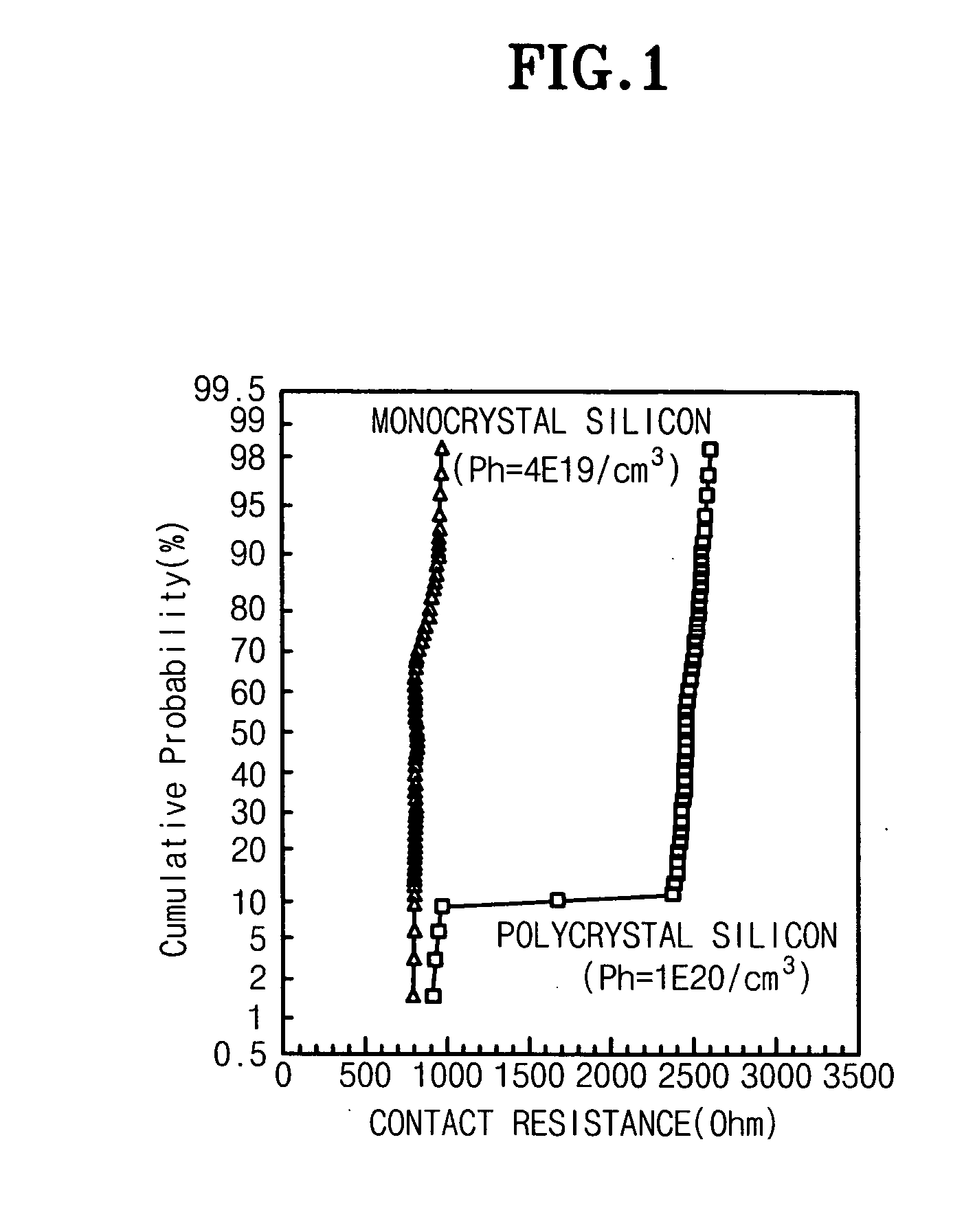 Method for forming contact plug of semiconductor device
