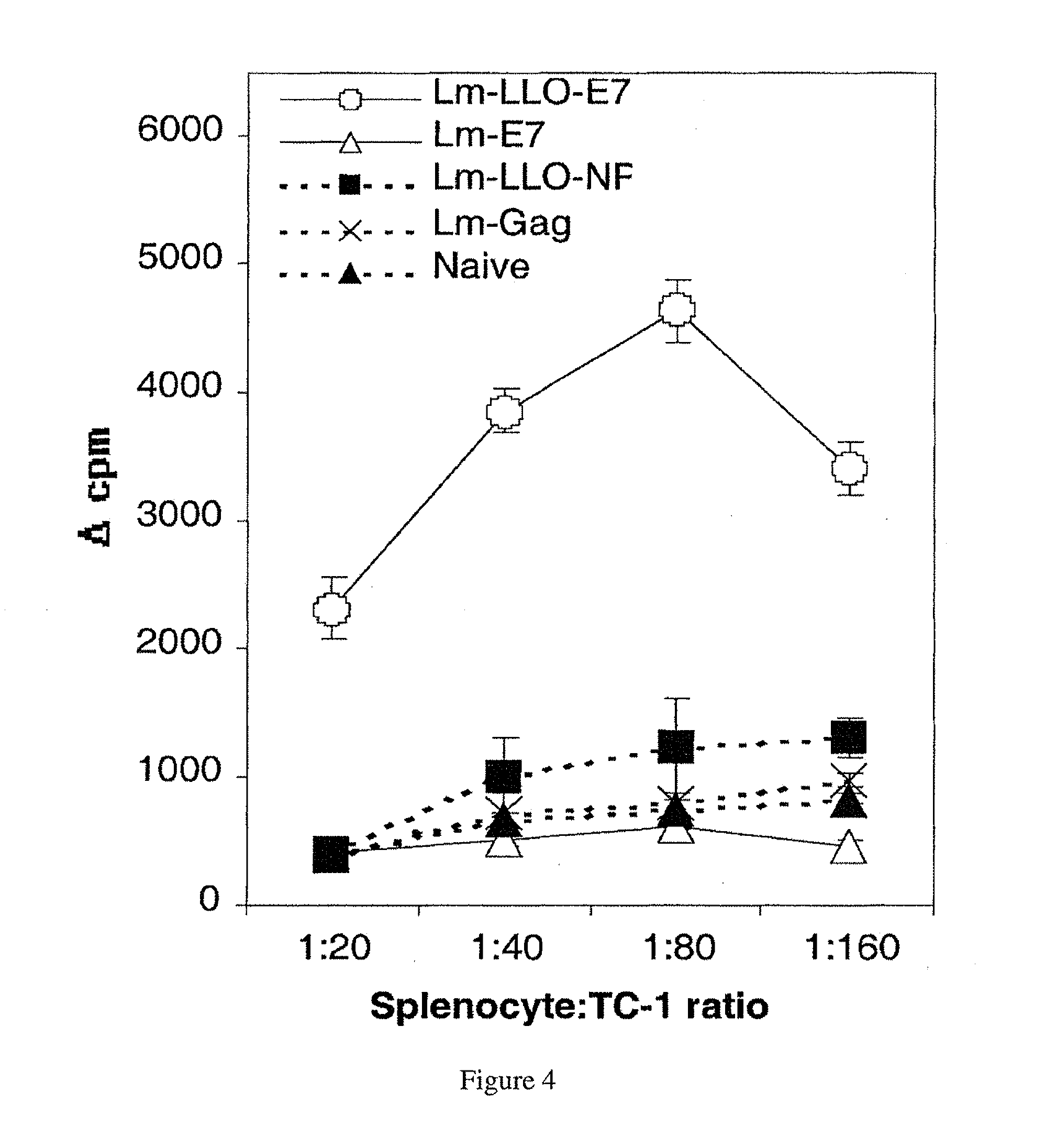 Recombinant listeria vaccine strains and methods of using the same in cancer immunotherapy