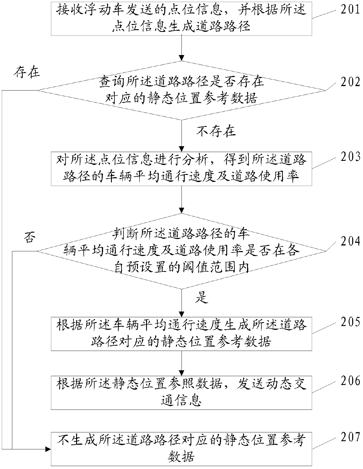 Obtaining method and device of static position reference data