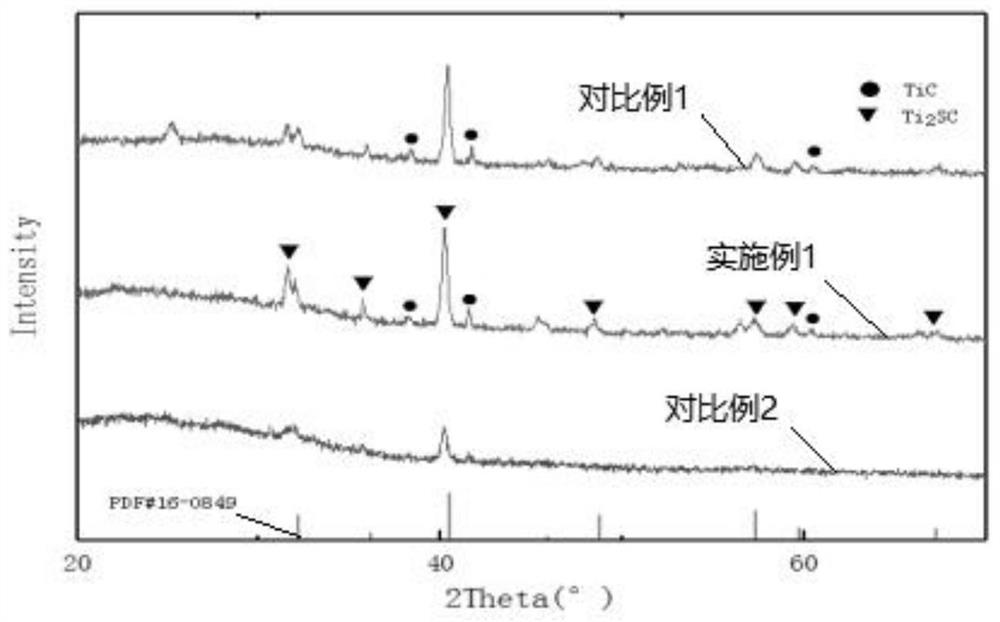Preparation method of surface-modified titanium sulfide battery negative electrode material