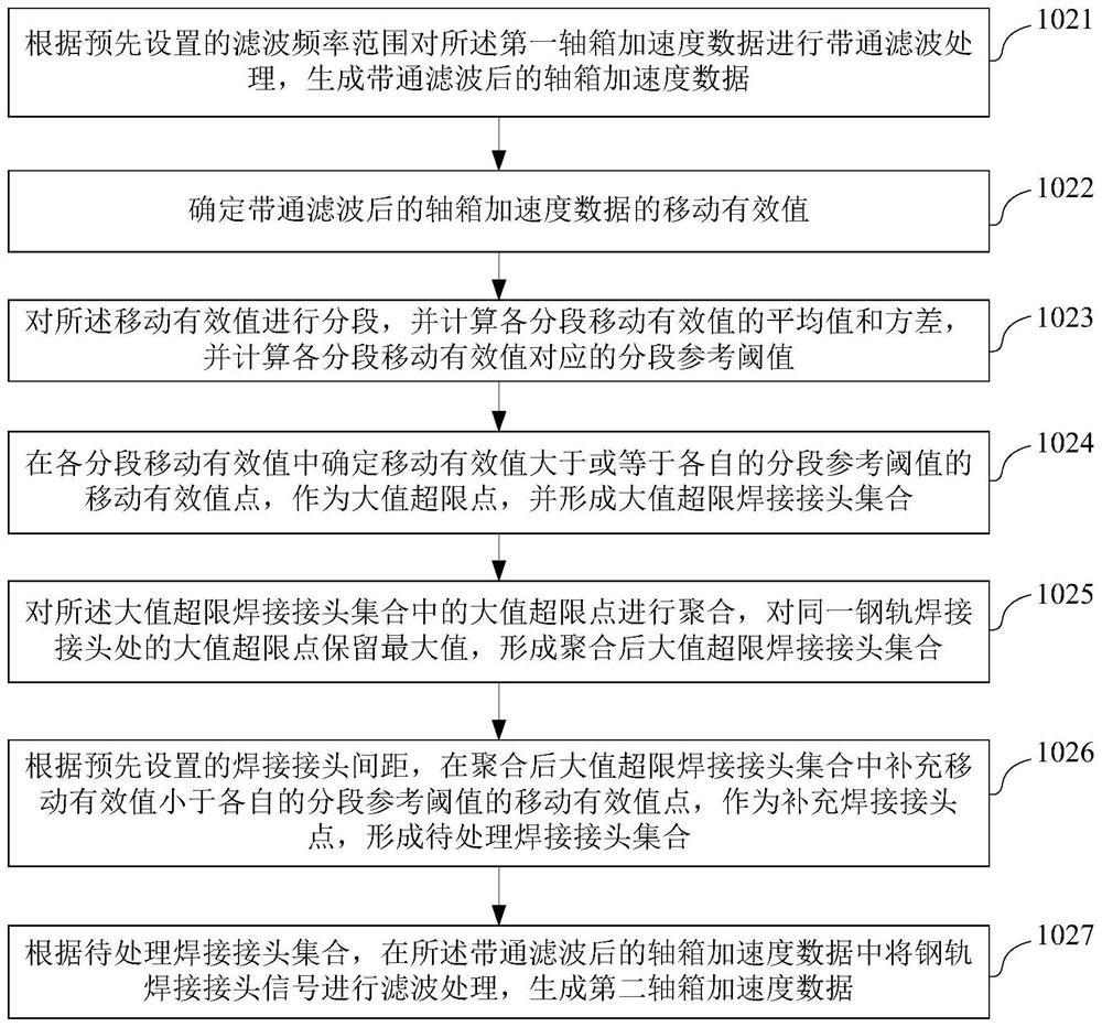 A high-speed railway rail corrugation dynamic detection method and device