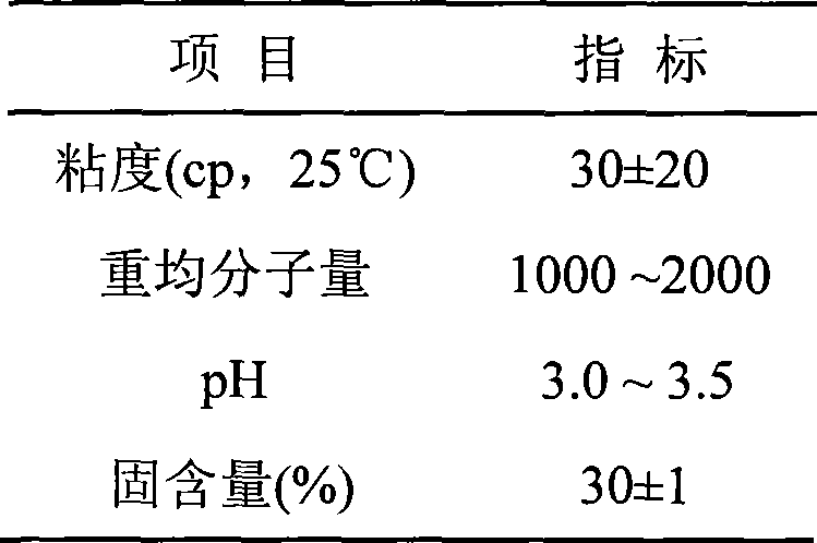 Synthetic method for cationic surface sizing agent
