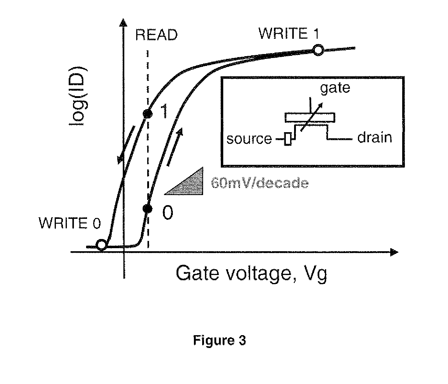 Ferroelectric tunnel fet switch and memory