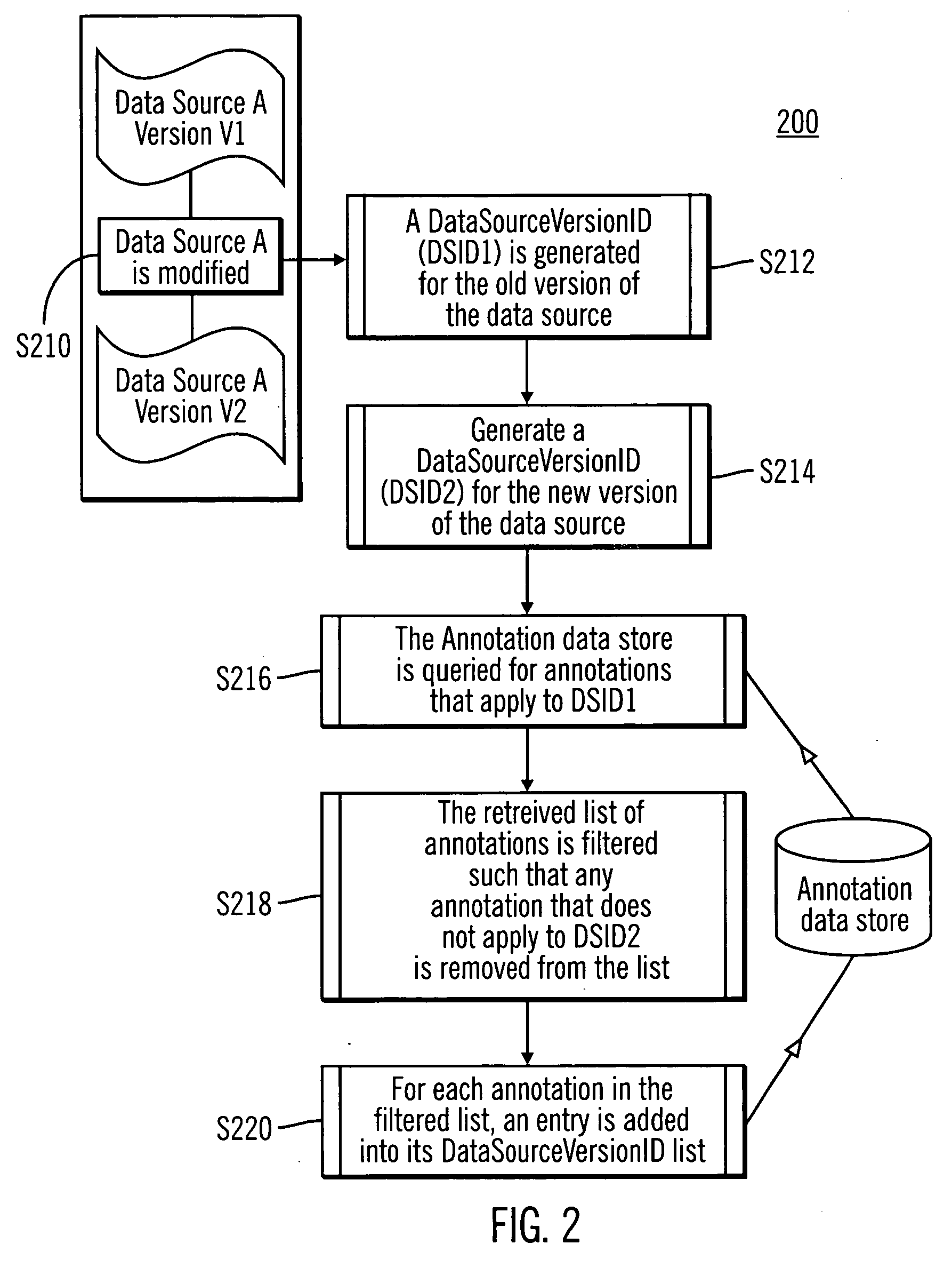 System and method for tracking annotations of data sources