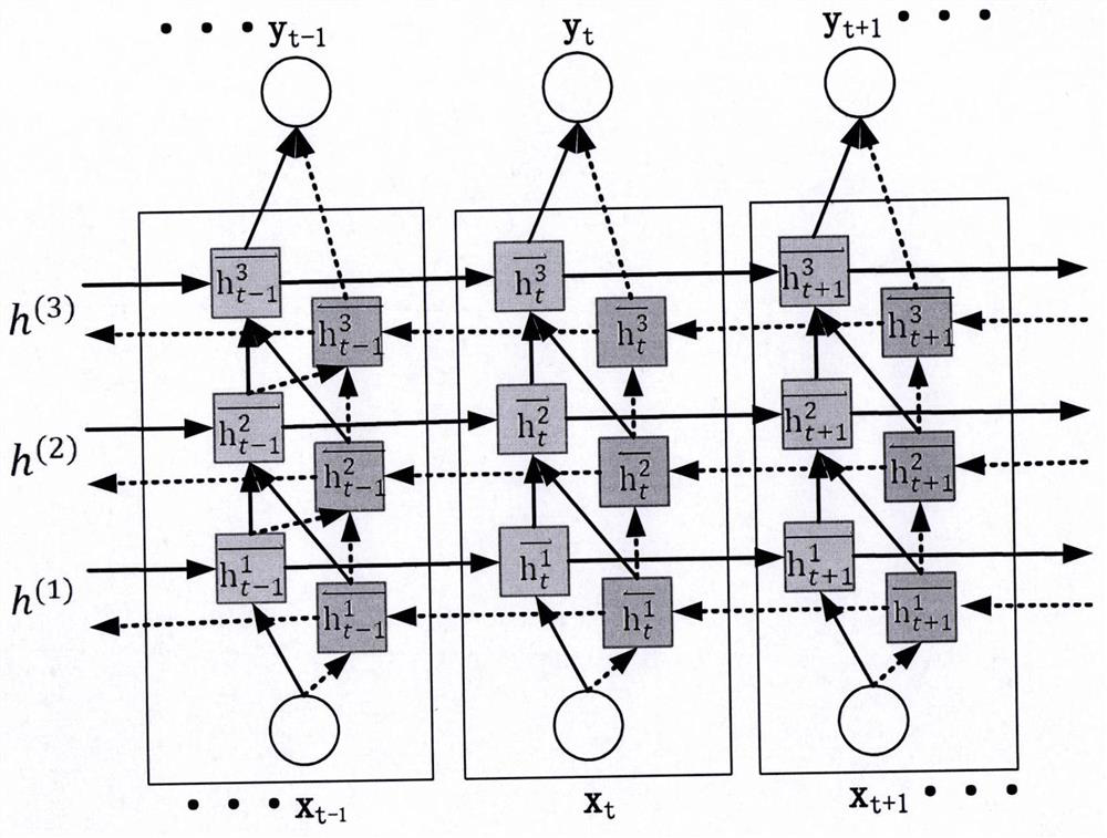 A method and system for online prediction of the remaining service life of a hard disk device