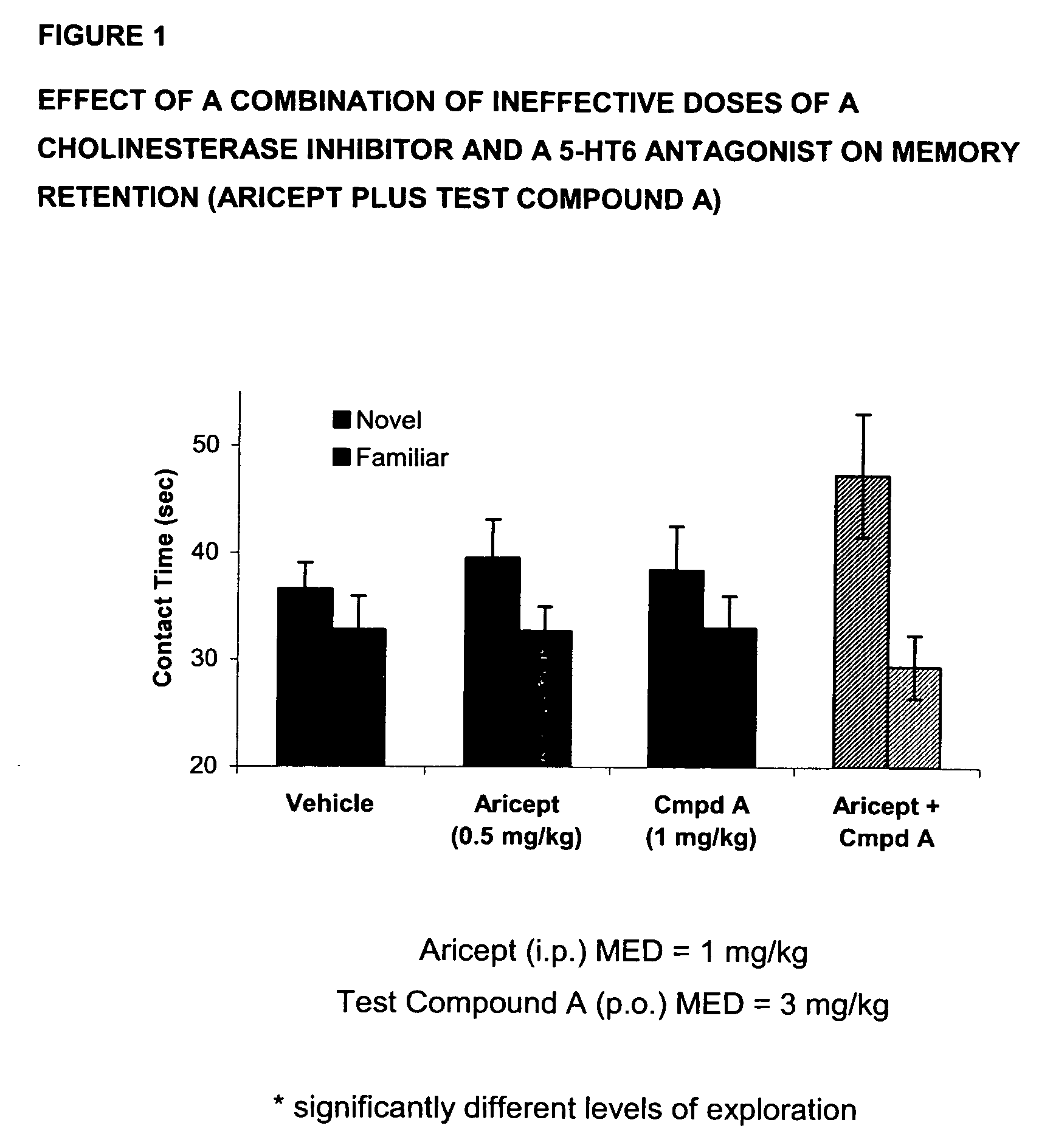 Method for the treatment of cognitive dysfunction