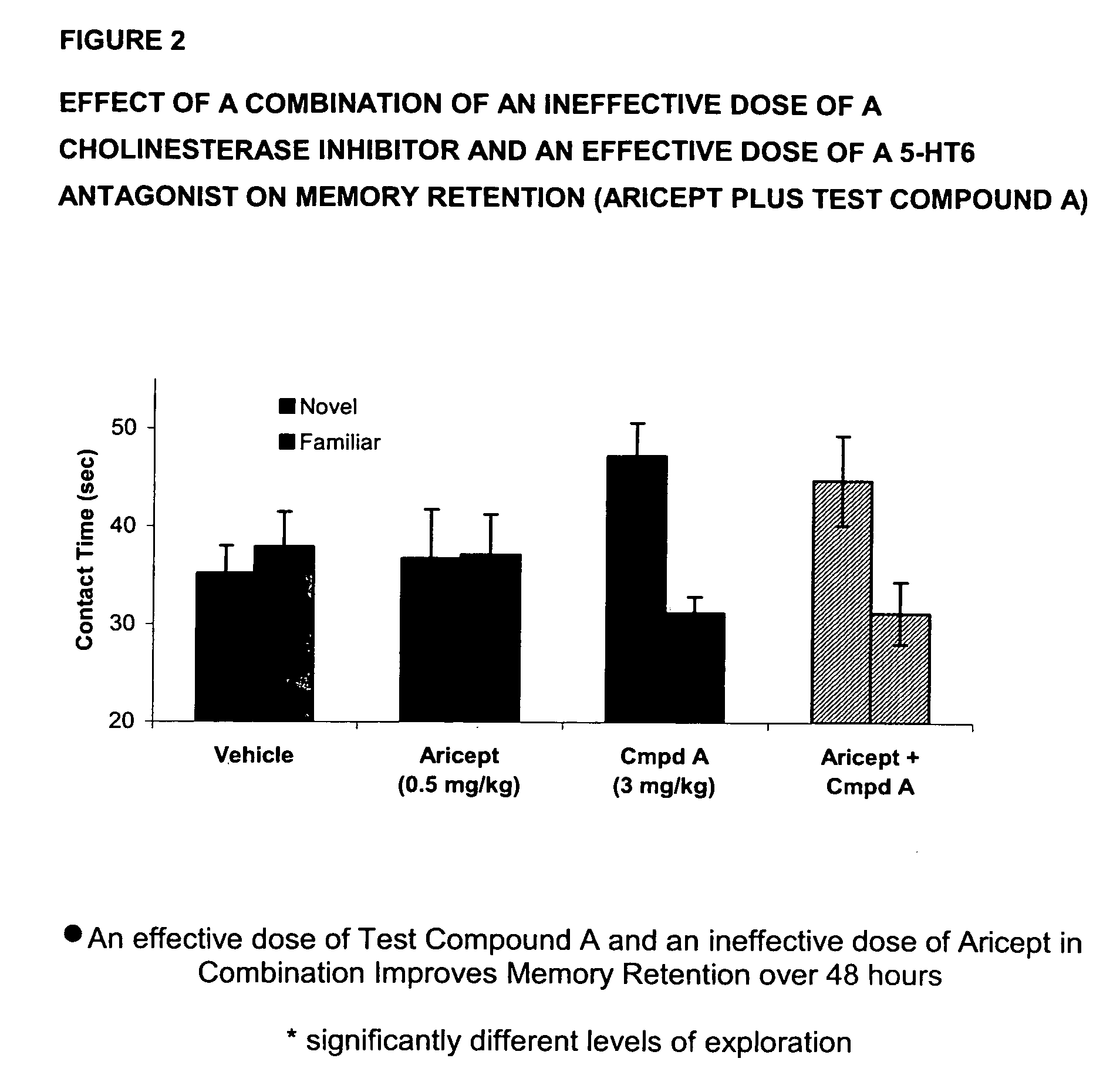 Method for the treatment of cognitive dysfunction